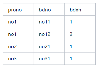 常用sql(查询类-1)